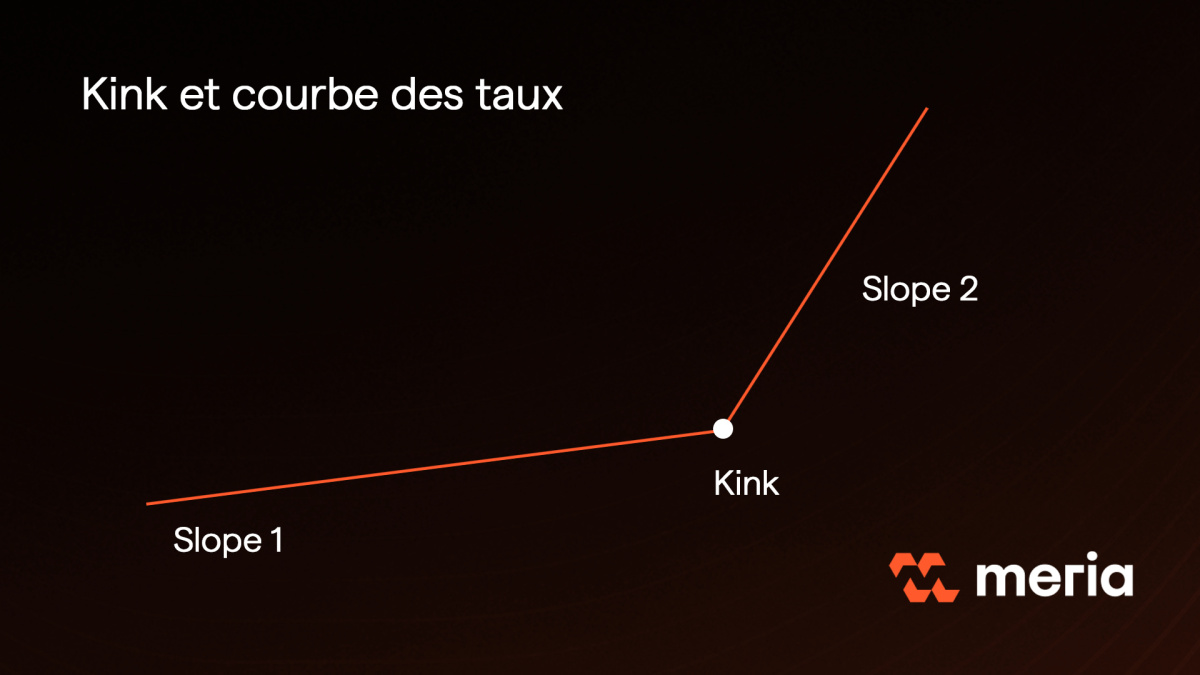 Kink et courbe des taux Aave