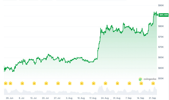cours bitcoin septembre 2026