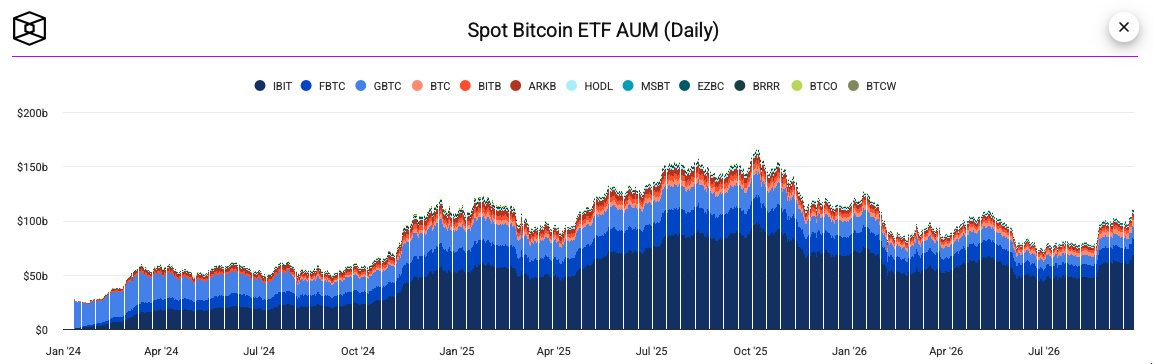 total etf bitcoin spot