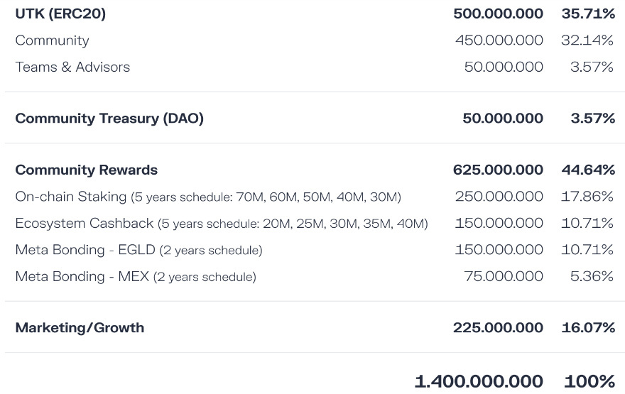 Tokenomics