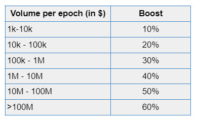Volume Boost