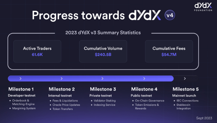 dYdX V4