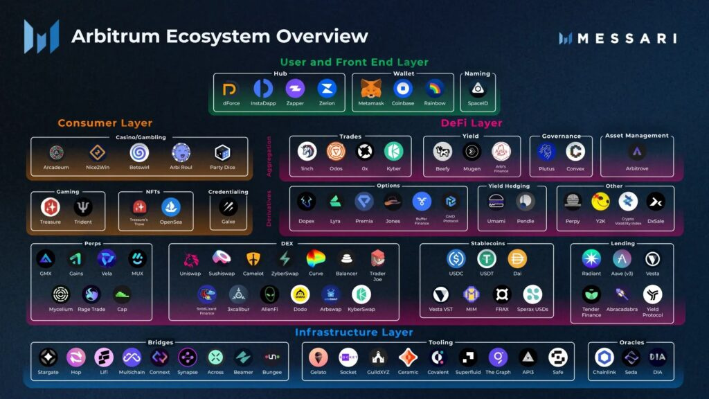 Ecosystem