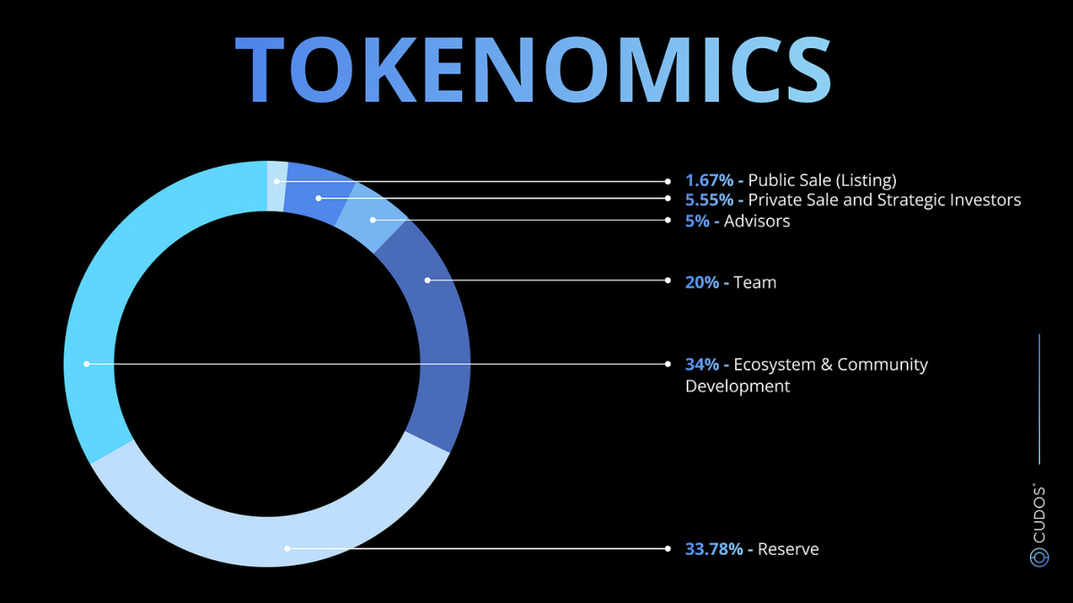 Tokenomics