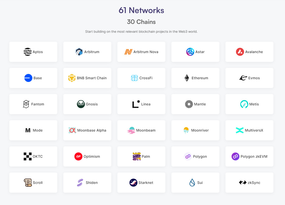 Networks