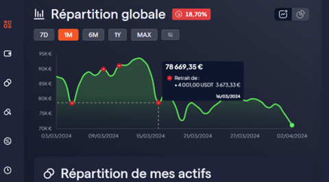 Dashboard Meria 2