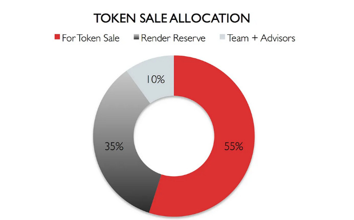 tokenomics rdnr