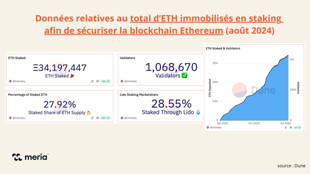 ethereum total eth staking