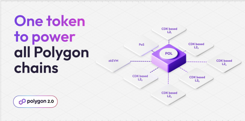 pol staking pour toutes les polygonchains