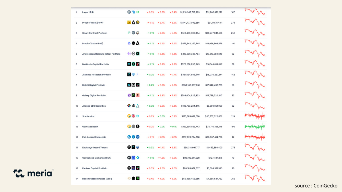 narratives cryptos par market cap