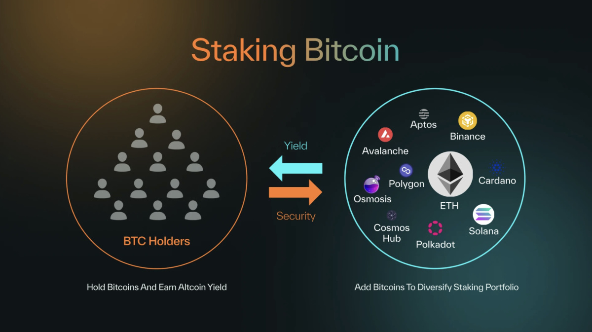 bitcoin staking meria