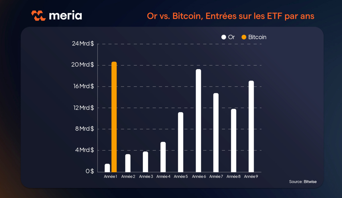 etf bitcoin vs etf or