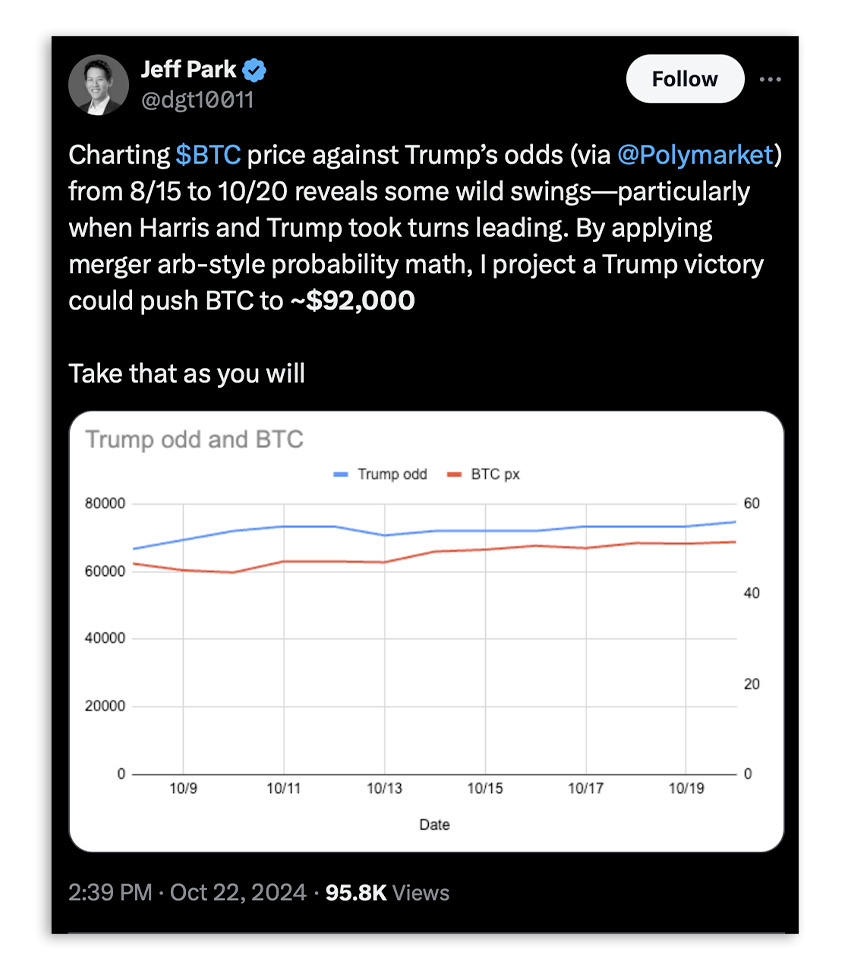 predictions btc