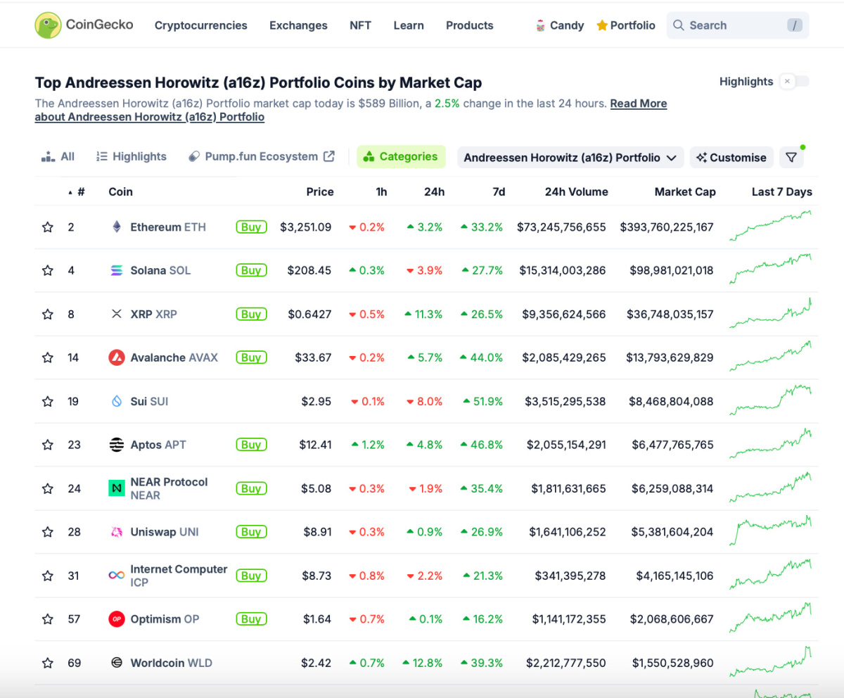 a16z altcoins portfolio