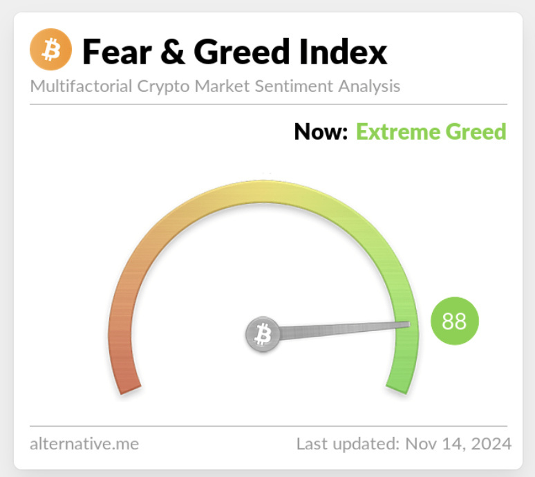 fear and greed index cryptomonnaies