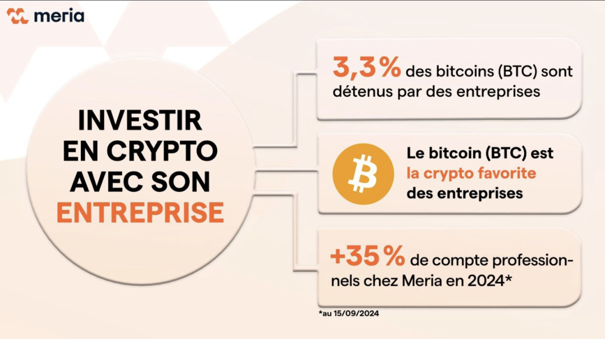 investir en bitcoin avec son entreprise