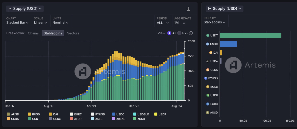 stablecoin inflows
