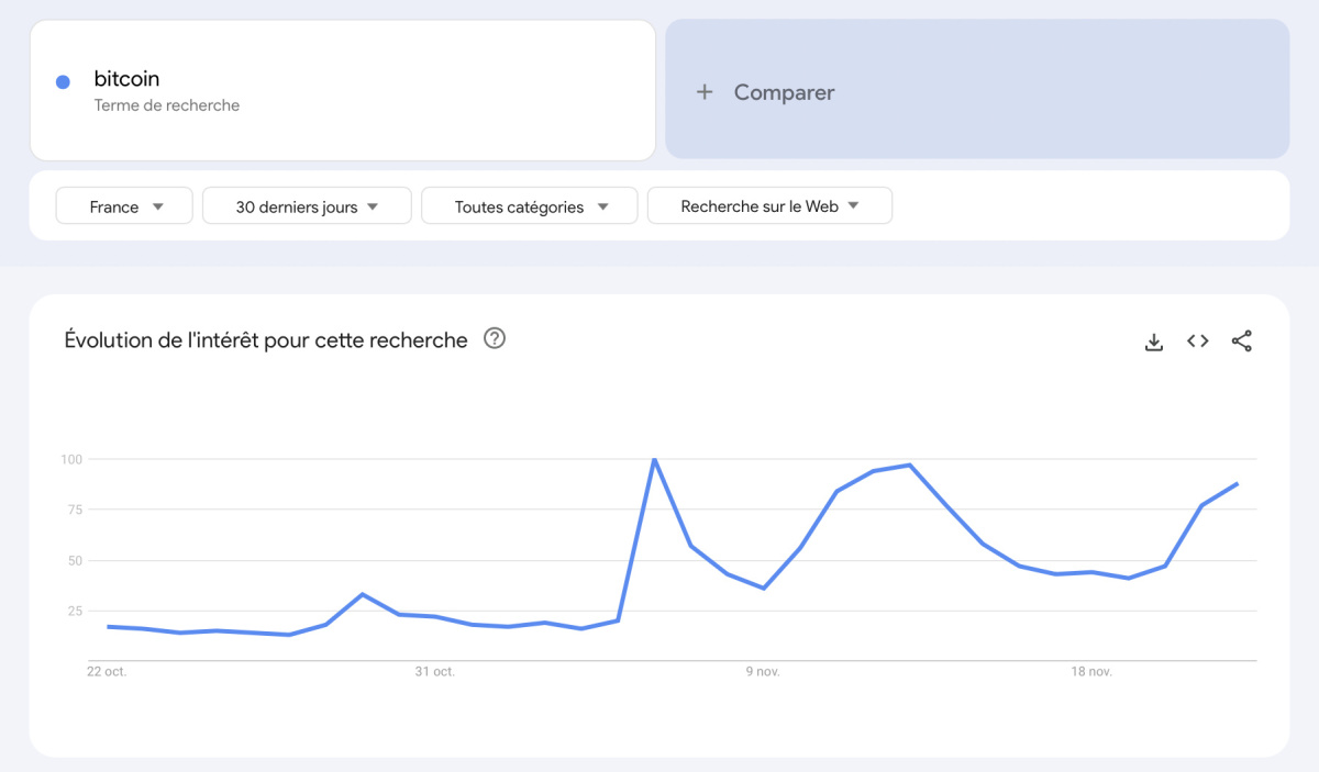 recherches de bitcoin sur google trend