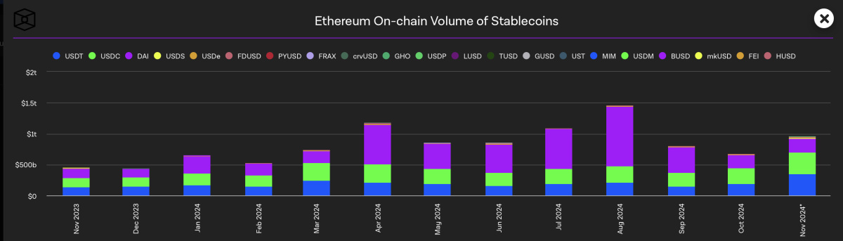 flux stablecoins