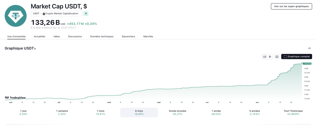 market cap usdt