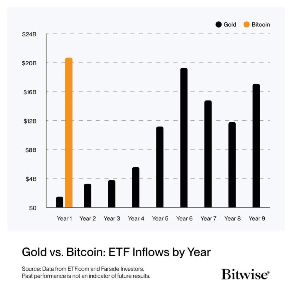 etf bitcoin VS etf or