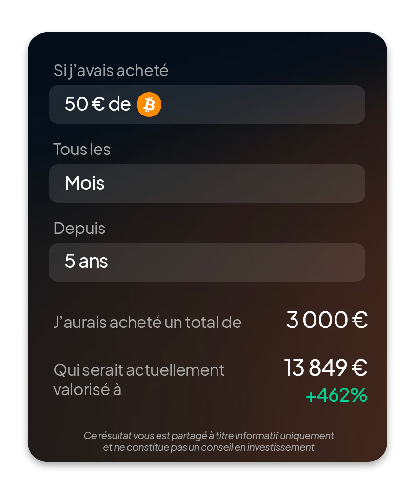 DCA crypto meria