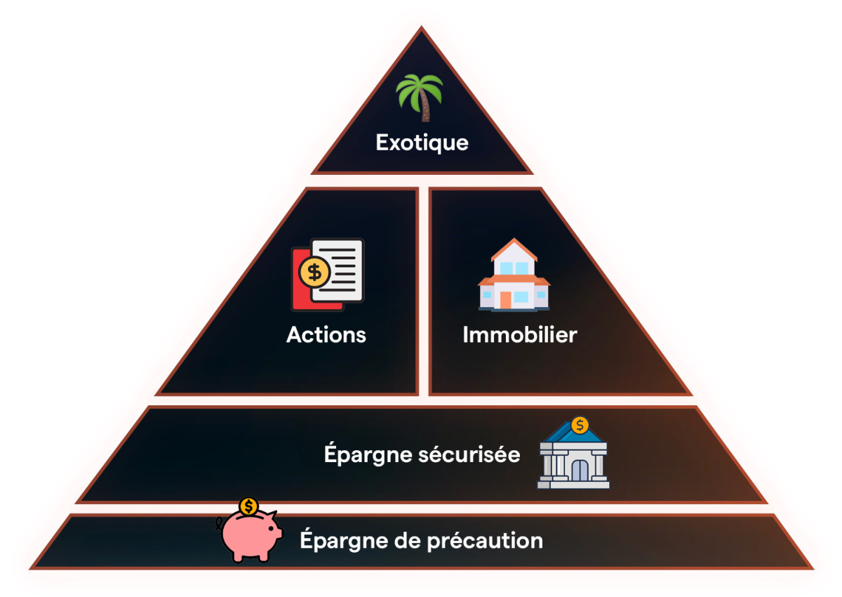 pyramide investissement
