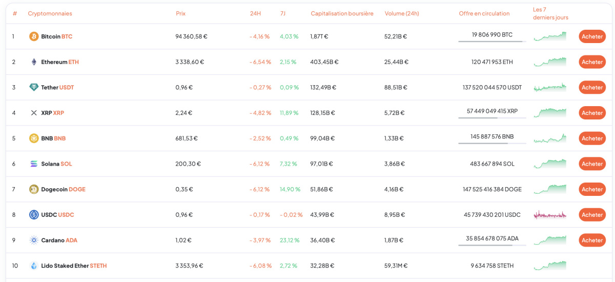 top 10 cryptos