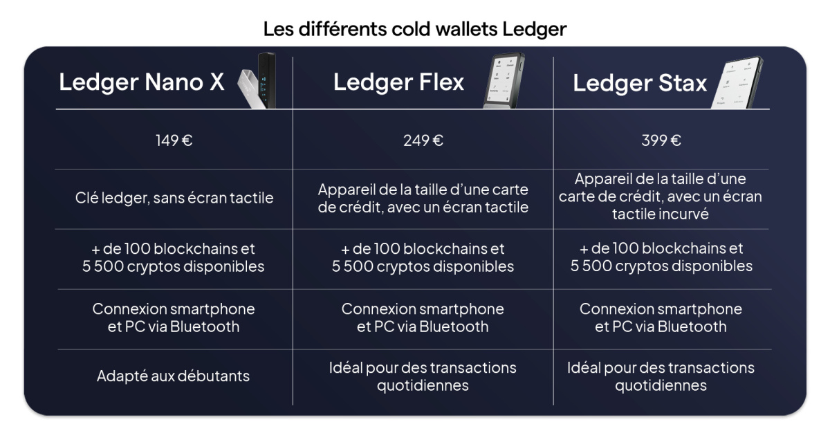 comparaison wallets ledger