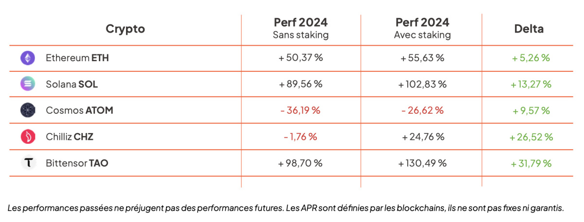 crypto en portefeuille vs en staking