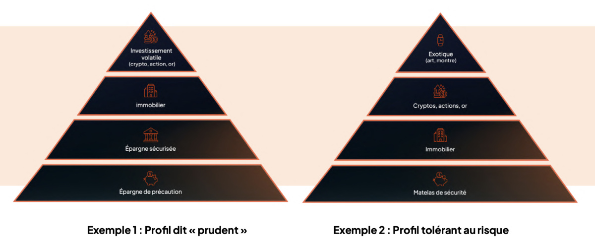 2 exemples pyramides investissement