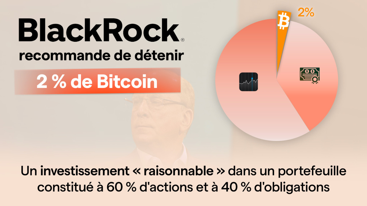 blackrock recommande bitcoin