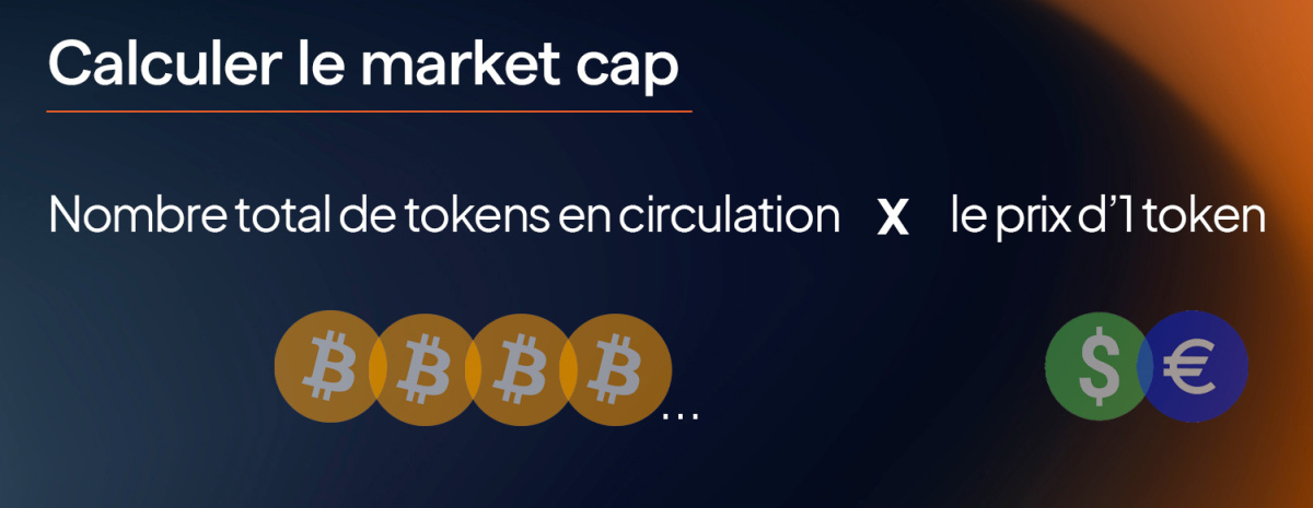 formule market cap
