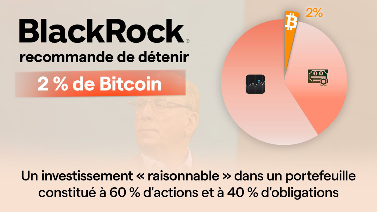 blackrock recommande bitcoin