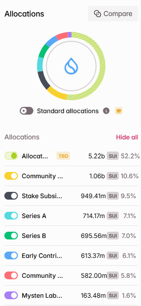 tokenomics de sui