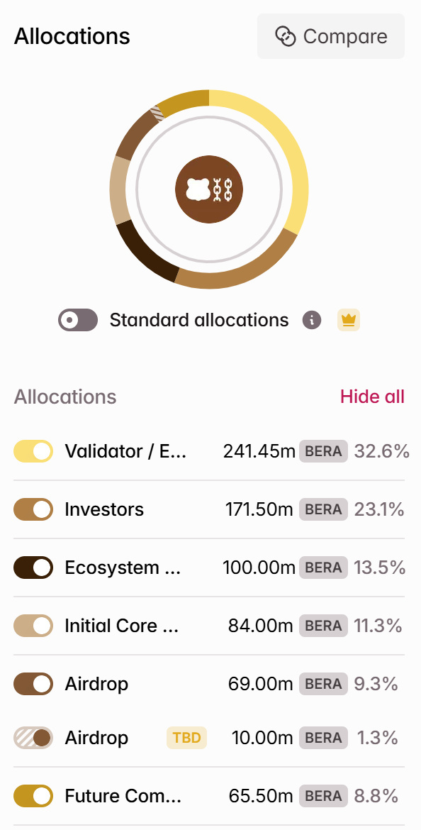 tokenomics bera berachain