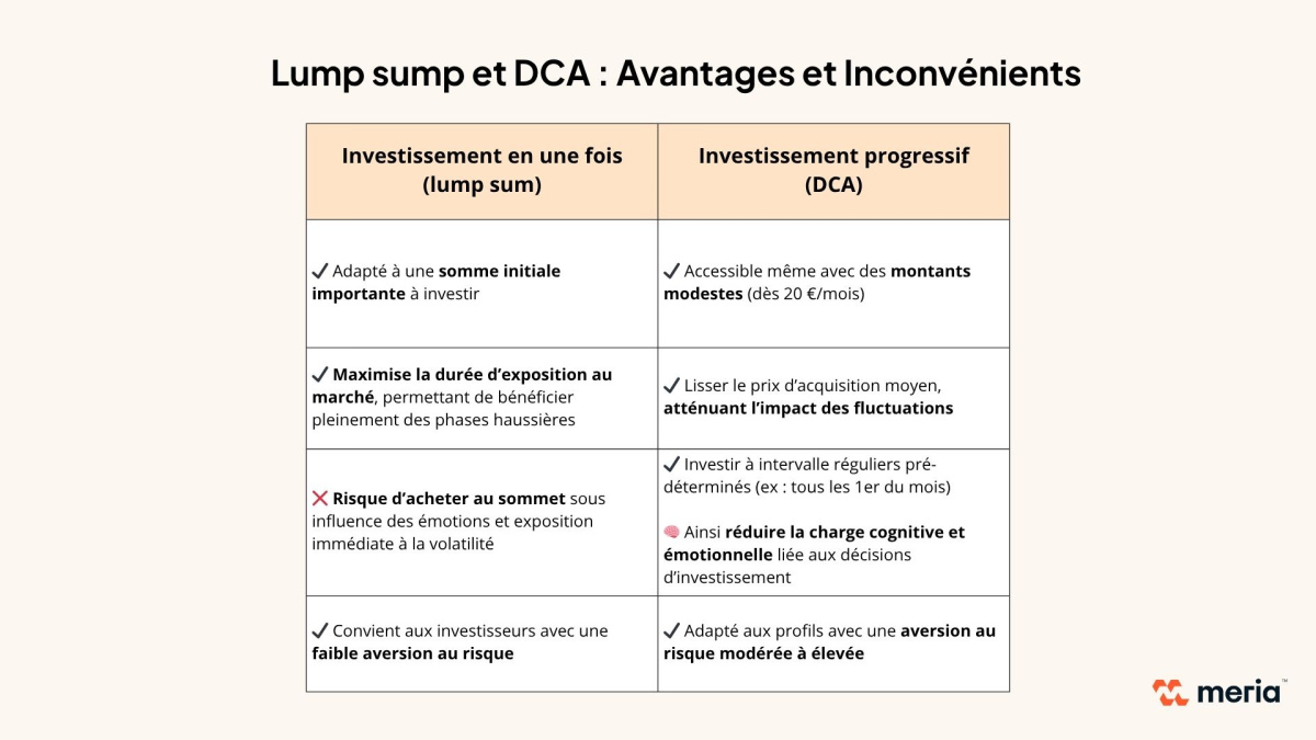 lump sum et dca avantages et inconvénients