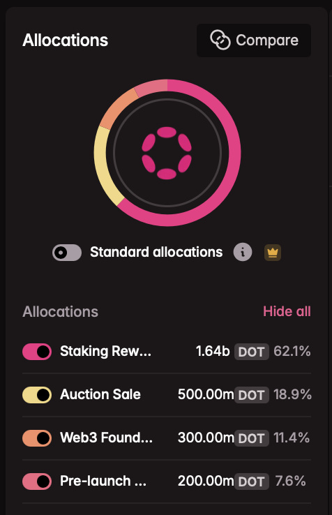 polkadot tokenomics
