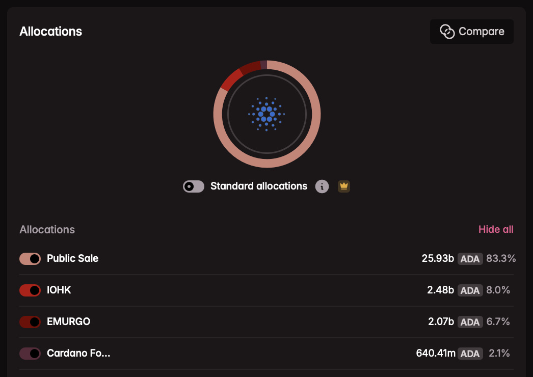 cardano tokenomics details