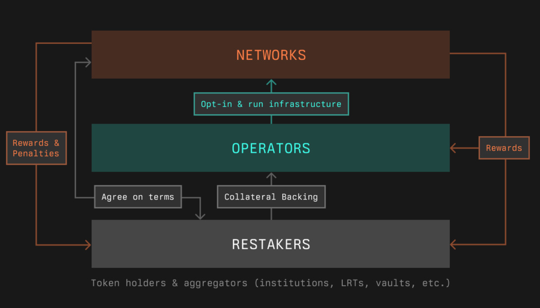 symbiotic infrastructure