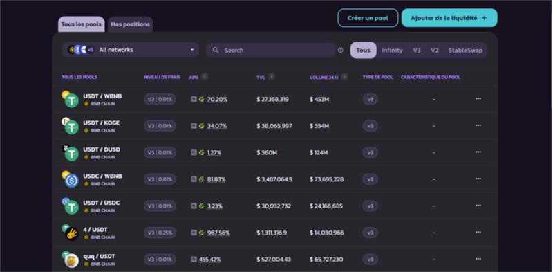 Interface DEX PancakeSwap