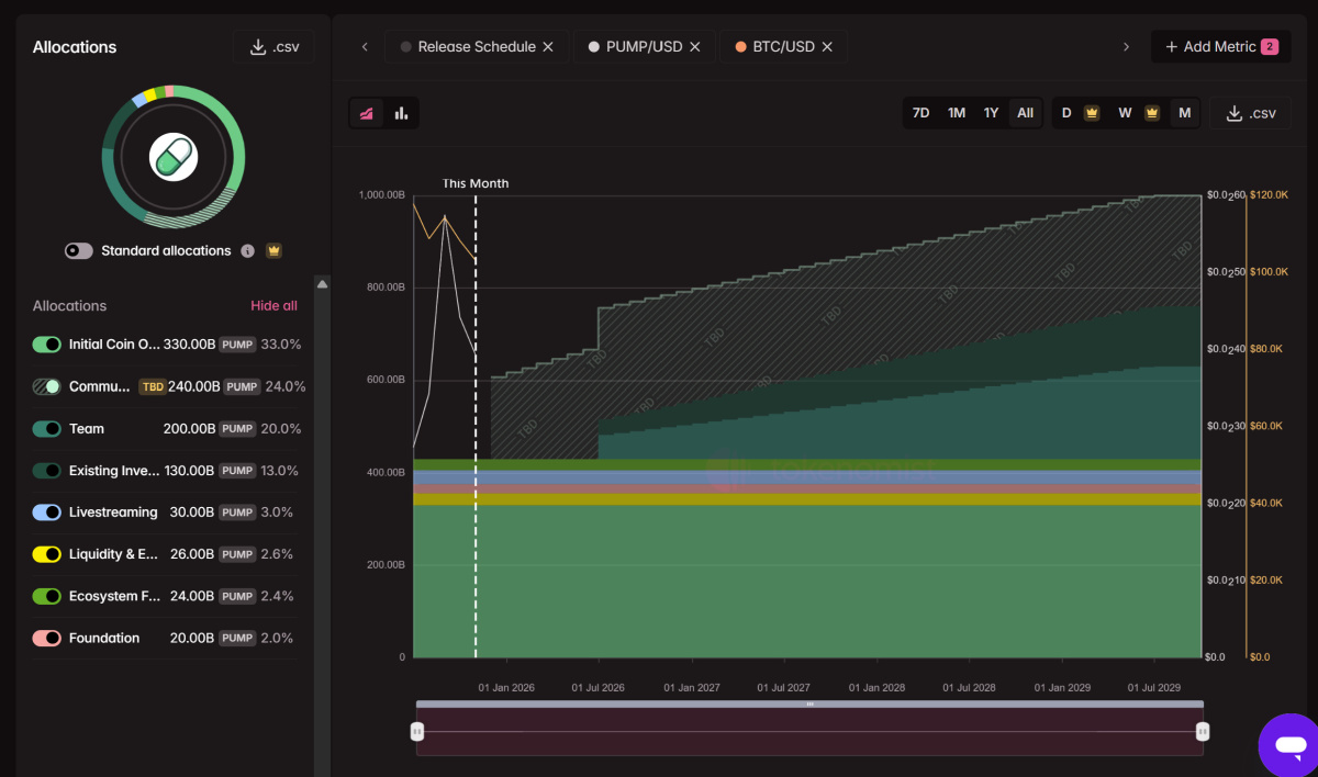 Tokenomics pump