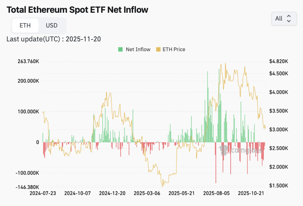etf ethereum evolution