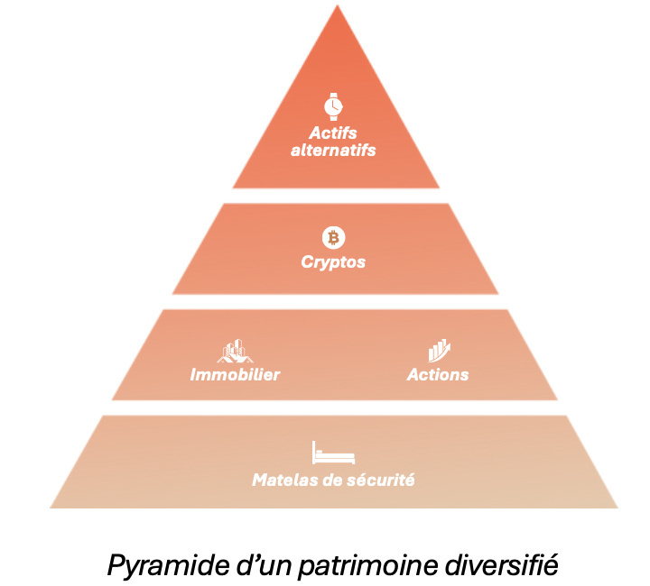pyramide patrimoine diversifié