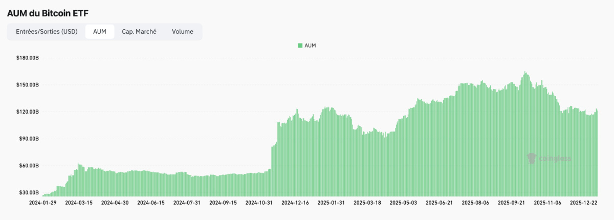 accumulation etfs bitcoin