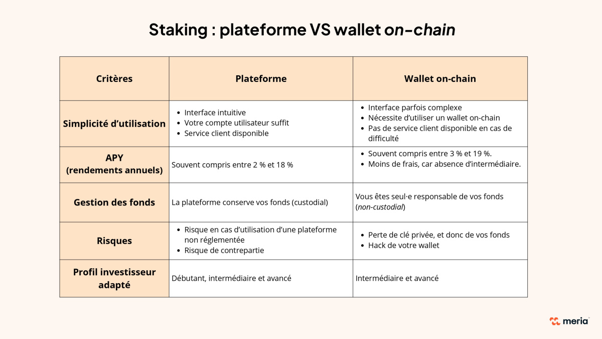 differences staking plateformes centralisées et finance décentralisée