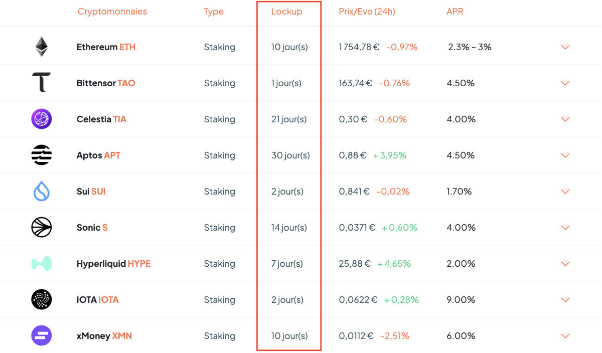 lock up cryptomonnaies meria