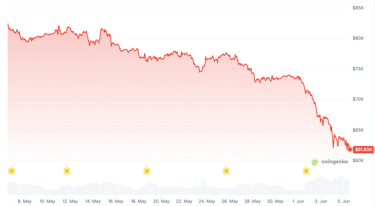 Évolution du cours du bitcoin ces 30 derniers jours