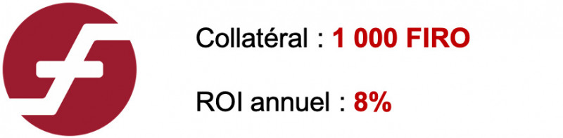 roi