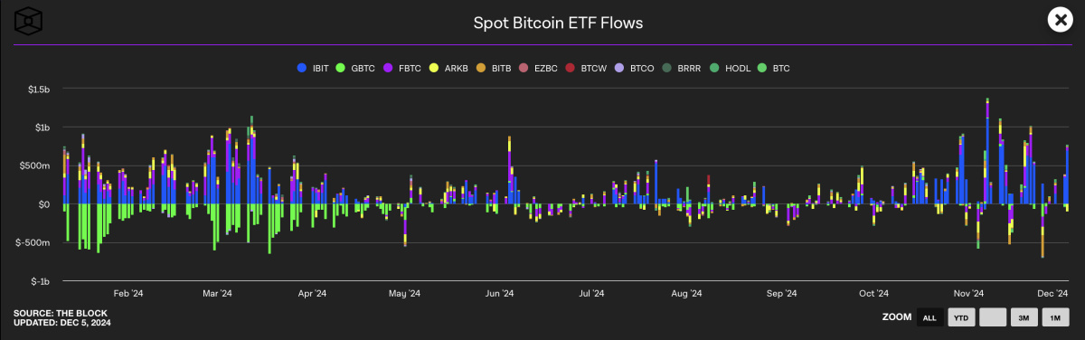 flux sur les ETF bitcoin